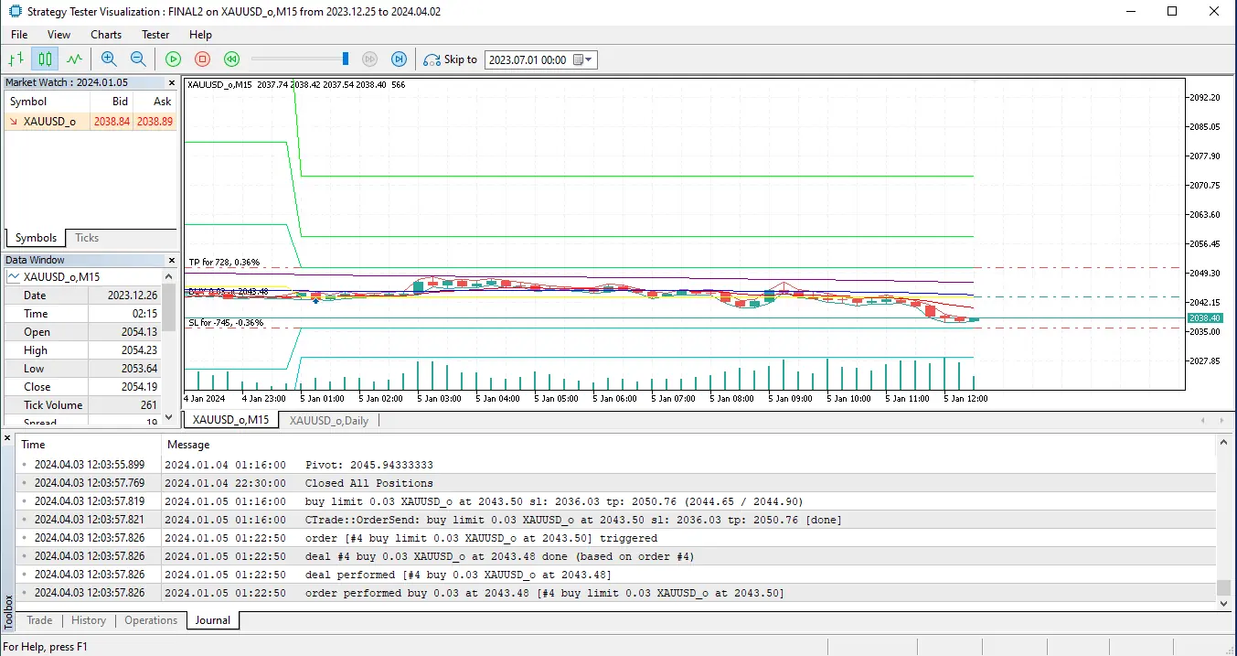 نمای بکتست Expert Adviser در MetaTrader